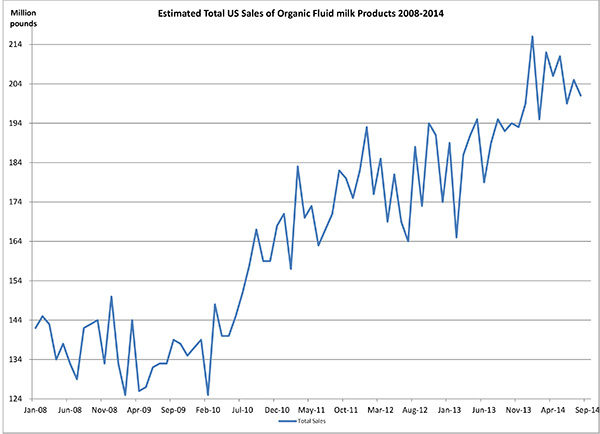 January 2015_totalsales8